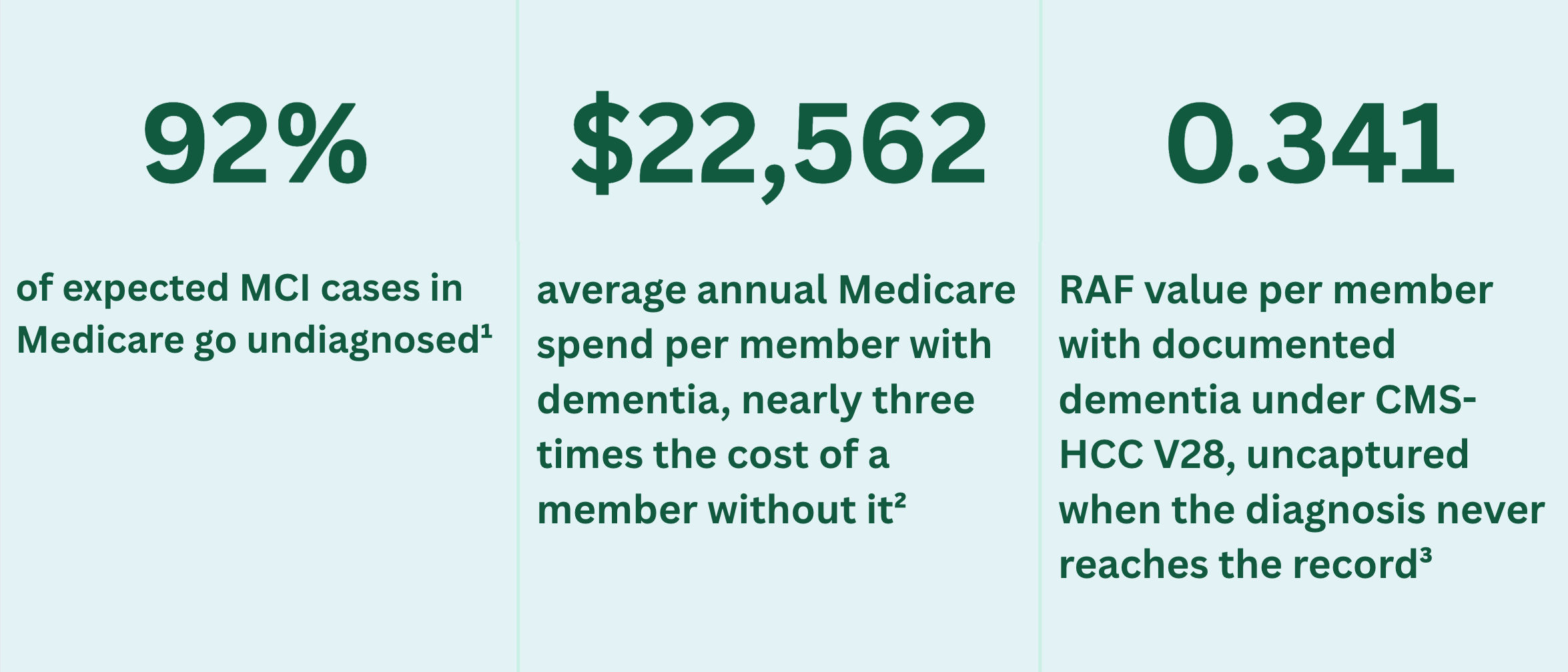 Hidden Cost of Undetected Cognitive Decline Blog Table